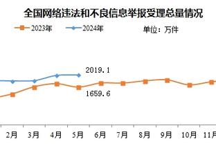 马卡：皇马有意赫罗纳右后卫扬-库托，他与曼城合同2025年到期