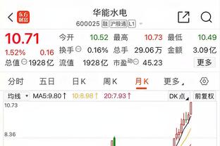 手感冰凉！巴雷特15中5&三分5中1得到15分 正负值+16全场最高